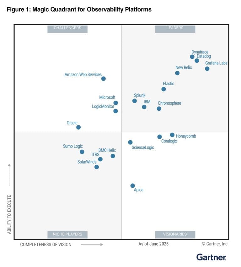 Apica named a Visionary in the Gartner® Magic Quadrant™ for Observability Platforms, 2025 3 Apica named a Visionary in the Gartner® Magic Quadrant™ for Observability Platforms, 2025
